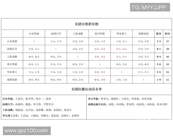 深圳乒乓球队以68分稳居挑战赛积分榜首位展现强劲实力